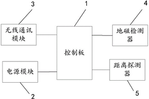 車輛在位檢測裝置