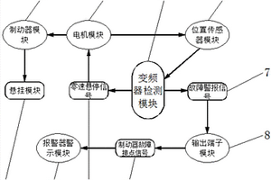 變頻器制動(dòng)器失靈自動(dòng)檢測(cè)及保護(hù)裝置