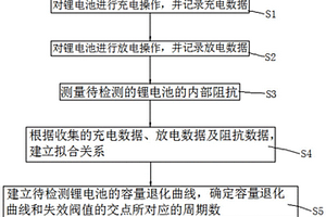 電動(dòng)車用鋰離子電池壽命的檢測(cè)方法