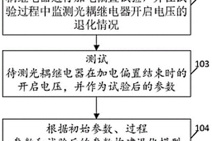 光耦繼電器壽命的檢測方法、裝置、終端設備及存儲介質(zhì)