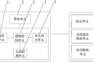 電梯極限輔助開關(guān)檢測設(shè)備