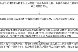 離心鑄造合金爐管的質(zhì)量檢測方法、存儲介質(zhì)和設(shè)備