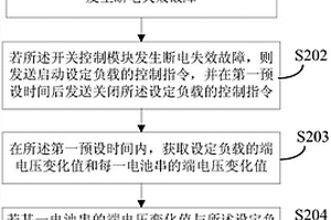 故障位置檢測(cè)方法、裝置、蓄電池組件和機(jī)動(dòng)車