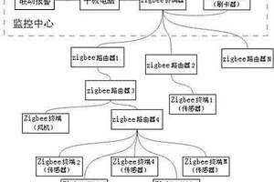 基于zigbee技術(shù)的氯氣泄漏檢測報警系統(tǒng)