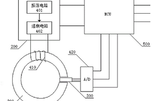 防磁擾一體化無損電流檢測(cè)高精度智能傳感器探頭