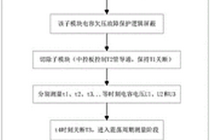 柔直換流閥子模塊直流電容故障在線檢測方法