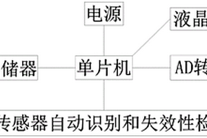 電化學(xué)傳感器自動(dòng)識(shí)別和失效性檢測(cè)系統(tǒng)及其檢測(cè)方法