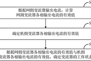 用于檢測變流器工作狀態(tài)的方法