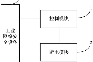 網(wǎng)絡(luò)安全入侵檢測防御裝置