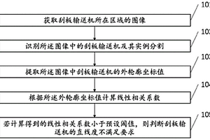 基于視頻識(shí)別的刮板輸送機(jī)直線度檢測(cè)方法及裝置