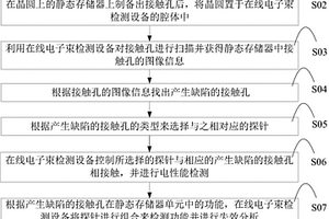 靜態(tài)存儲器的在線失效分析方法及在線電子束檢測設備