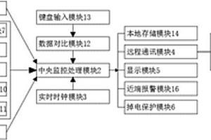 蓄電池巡檢系統(tǒng)