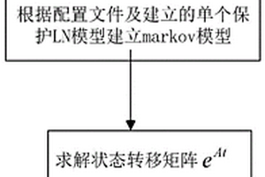 智能變電站繼電保護實時可靠性預(yù)測方法