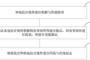 裝卸料機B推桿電位計組件檢修與標(biāo)定方法