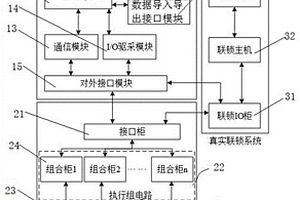 鐵路車(chē)站執(zhí)行組電路的測(cè)試裝置、測(cè)試系統(tǒng)以及測(cè)試方法