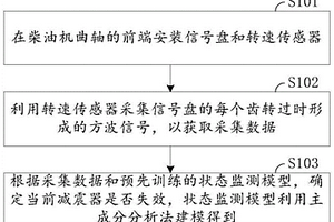 柴油機(jī)曲軸的減震器的監(jiān)測方法、裝置及車輛