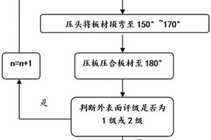 金屬板材翻邊應(yīng)變極限測試方法