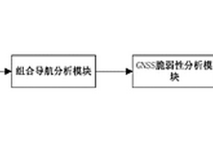 基于公交車的城市GNSS脆弱性監(jiān)測系統(tǒng)及其方法