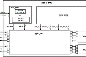 微控制器SOC內(nèi)建IO映射測試裝置