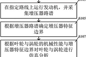 增壓器渦輪與葉輪BX壽命預(yù)測(cè)方法