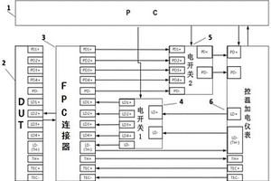 光器件多通道間背光串?dāng)_率的測試系統(tǒng)及方法