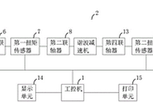 大量程諧波減速機測試平臺