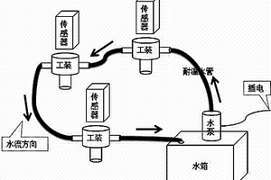 測試發(fā)動機排氣歧管振動的裝置