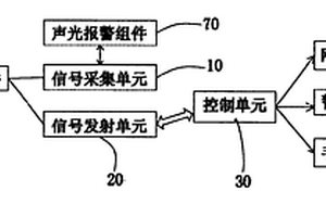 消防栓監(jiān)測系統(tǒng)