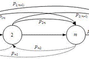 電動(dòng)執(zhí)行機(jī)構(gòu)壽命預(yù)測方法