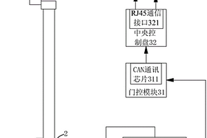 新型的屏蔽門絕緣監(jiān)測預(yù)警系統(tǒng)