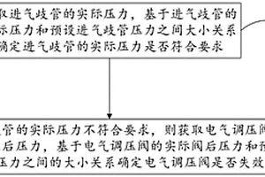 電氣調(diào)壓閥失效檢測(cè)方法及車輛