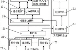 鐵路車(chē)站執(zhí)行組電路的測(cè)試裝置和測(cè)試系統(tǒng)