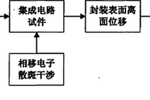 基于相移電子散斑干涉技術(shù)預測集成電路工作壽命的方法