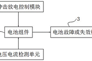 基于沖擊放電的電池故障或失效檢測(cè)方法