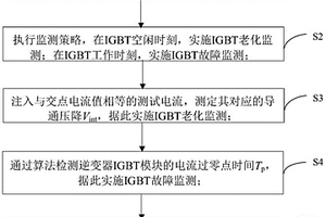 基于狀態(tài)監(jiān)測的逆變器IGBT模塊故障判定方法及系統(tǒng)