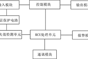 帶有防雷保護(hù)失效檢測(cè)功能的電源管理單元