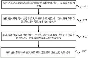 剎車部件功能失效檢測(cè)方法及裝置