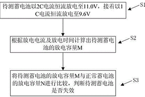 檢測鉛酸蓄電池是否失效的方法