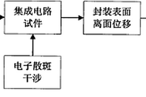 基于電子散斑技術(shù)預測集成電路工作壽命的方法