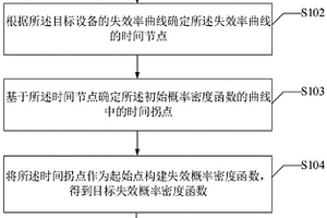 設備故障的預測方法及相關裝置