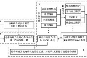 抽水蓄能發(fā)電電動機(jī)轉(zhuǎn)子T尾部剩余使用壽命的預(yù)測方法