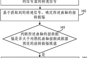 內(nèi)燃機(jī)曲軸扭振減振器的失效檢測(cè)方法、裝置及系統(tǒng)