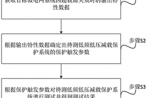 低頻低壓減載保護(hù)系統(tǒng)的測試方法、裝置及設(shè)備