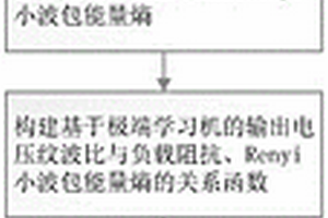 礦用本安電源在線剩余壽命預(yù)測方法