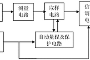 火災(zāi)條件下電纜相間絕緣電阻測(cè)量裝置