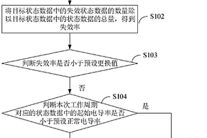 去離子水及離子過濾器的更換狀態(tài)監(jiān)測方法及裝置