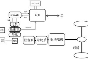 機(jī)電雙源中機(jī)械源失效檢測方法及系統(tǒng)