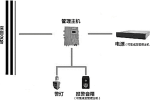 快速移動布防入侵探測的系統(tǒng)