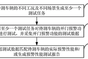 汽車開門預(yù)警性能測試方法、裝置、車輛及存儲介質(zhì)