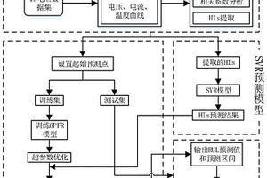 鋰離子電池剩余使用壽命間接預(yù)測(cè)方法